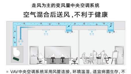 大金空调显示f3怎么解决