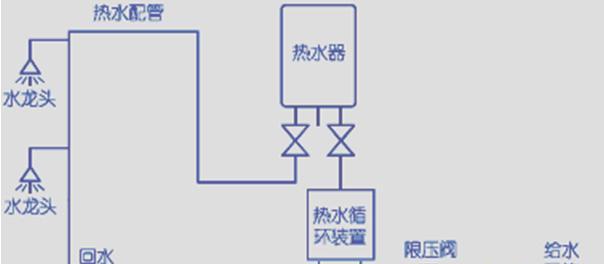 净水器没有回水怎么修理？常见故障及解决方法是什么？