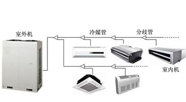 中央空调换气口堵塞怎么办？如何正确清理维护？