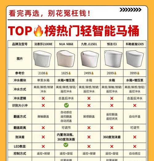 法恩莎马桶不弹起费水吗？如何操作省水？