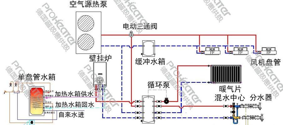 壁挂炉循环灯不亮是什么原因？如何解决？