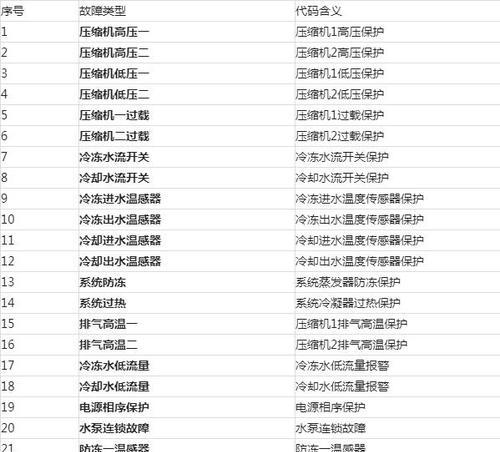 枫叶中央空调故障代码是什么意思？如何快速解决？