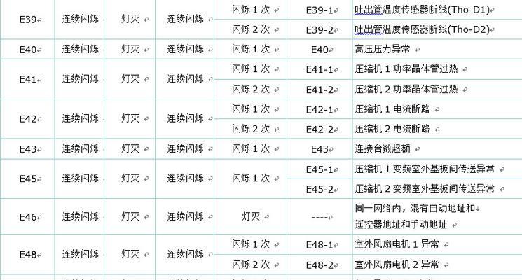枫叶中央空调故障代码是什么意思？如何快速解决？