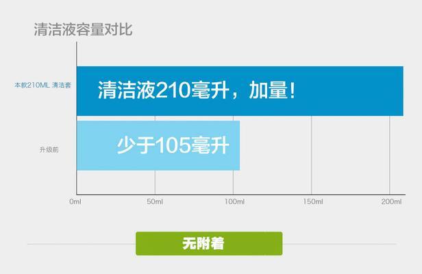 笔记本电脑如何清洗？清洗过程中常见的问题有哪些？