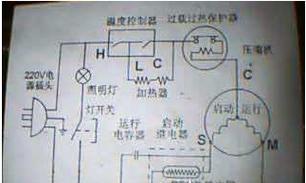 冰箱风冷不停机是什么原因？如何解决？