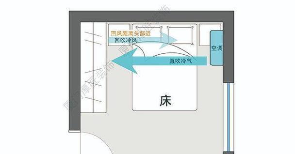 空调不吹冷风怎么回事？如何快速排查故障原因？