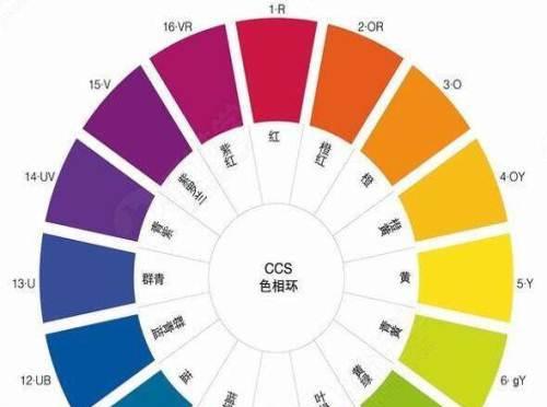 格力柜式空调怎么样？购买时需要注意哪些常见问题？