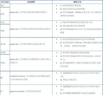 惠普打印机扫描仪出现故障怎么办？如何快速解决？