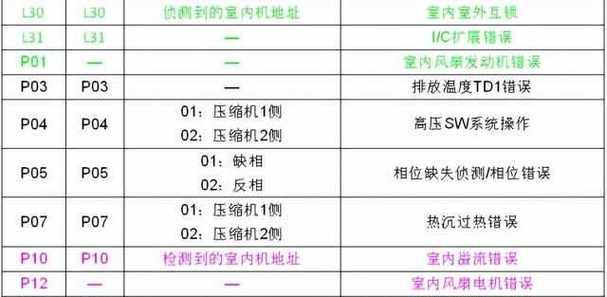 中央空调日立故障代码是什么意思？如何解决常见问题？