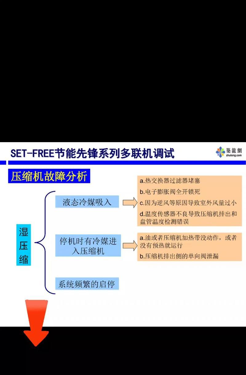 中央空调日立故障代码是什么意思？如何解决常见问题？