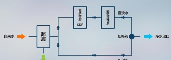 家用净水器安装步骤是什么？安装过程中常见问题有哪些？