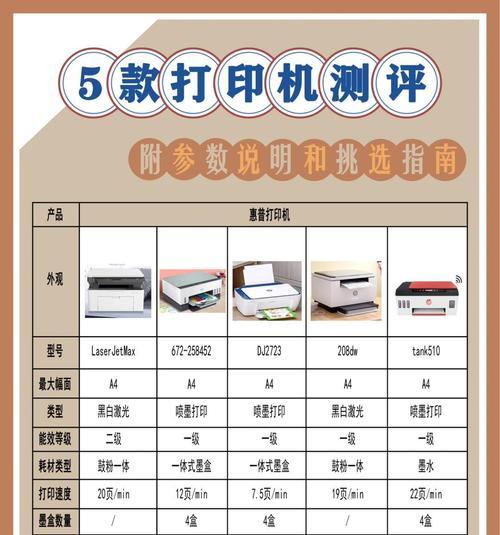 惠普家用电脑升级配置的建议是什么？