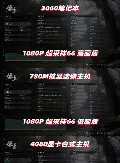 电脑性能和配置怎么看？有哪些工具可以使用？