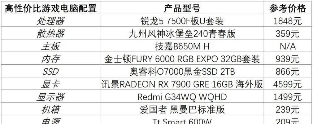 电脑配置i5四代处理器性能如何？适合哪些用途？
