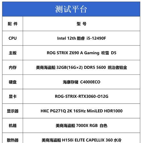 电脑配置i5四代处理器性能如何？适合哪些用途？