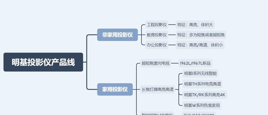 投影仪如何调节至高清模式？