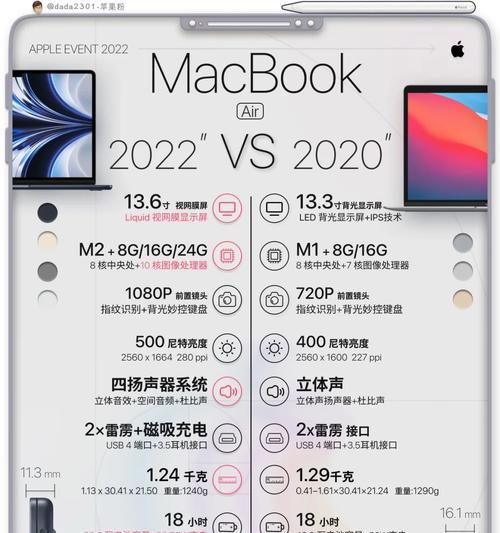 苹果笔记本怎么看五码合一？五码合一的含义是什么？