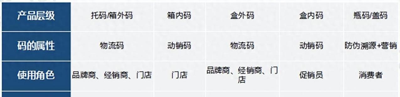 苹果笔记本怎么看五码合一？五码合一的含义是什么？