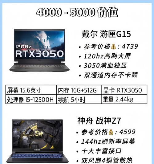 经常做图应选择哪种笔记本电脑？
