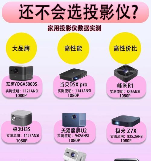 投影仪大的小的什么区别？如何选择合适的投影仪？