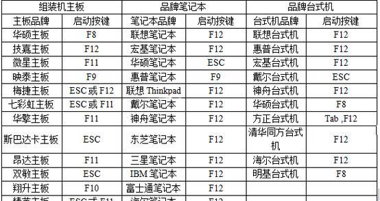 笔记本电脑玩p5如何退出？快捷键是什么？
