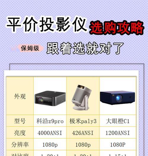 投影仪颜色偏绿怎么调整？调整方法是什么？