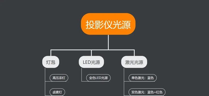米家投影仪投影不平整如何调整？有哪些步骤和技巧？