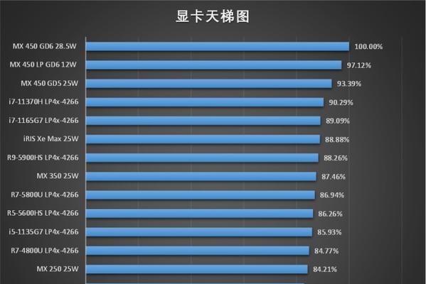 独立显卡笔记本电脑价格是多少？性价比如何？