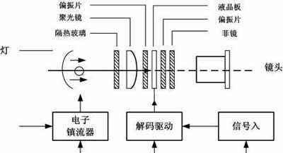 投影仪成像玻璃的正确放置方法是什么？