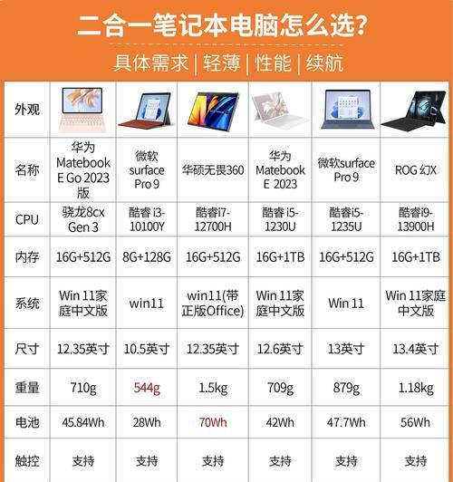 哪个牌子的笔记本电脑适合图形设计？选择标准是什么？