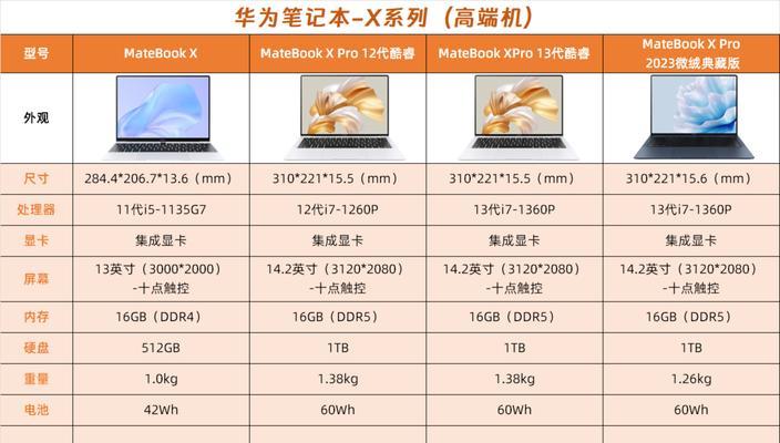 冠盈笔记本电脑性能如何评价？