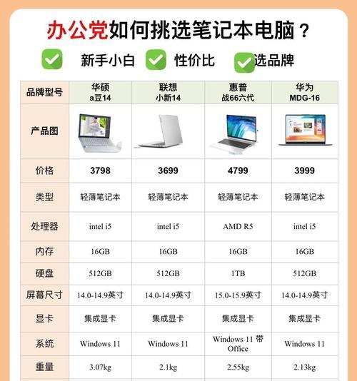 冠盈笔记本电脑性能如何评价？