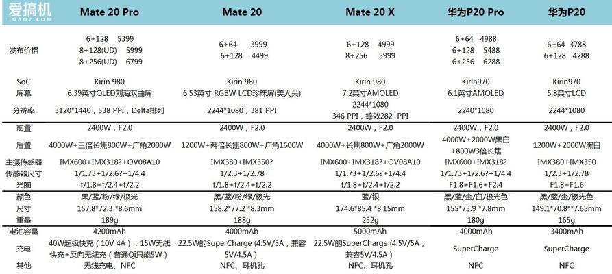 华为笔记本出现红屏现象怎么修复？