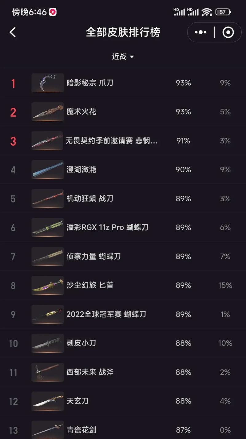 达瓦罗兰特显示器配置推荐？