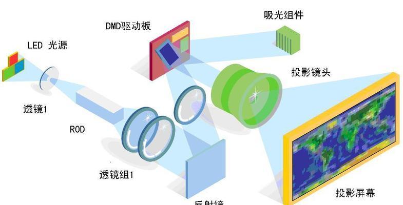 不预留线投影仪使用方法是什么？如何连接设备？