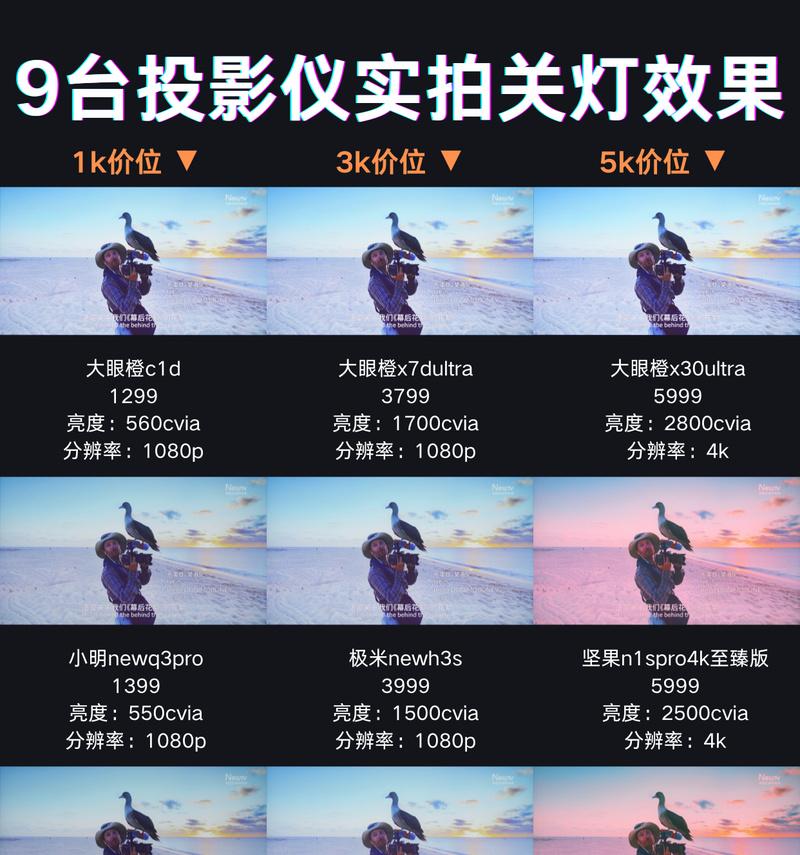 海信vl5k投影仪性能如何？
