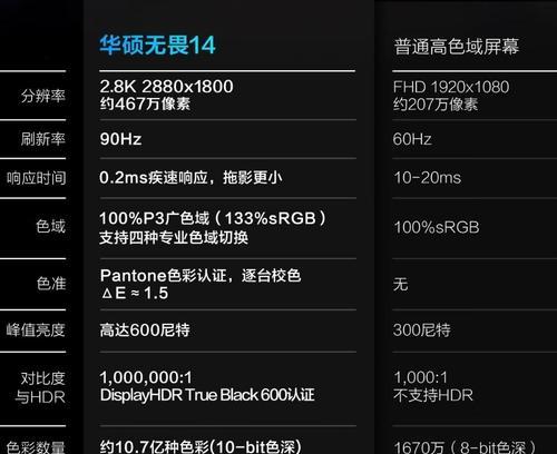 华硕无畏12代笔记本性能如何？