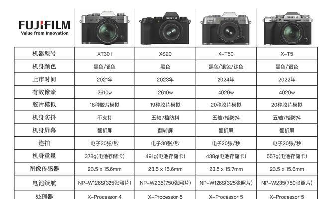 富士双镜头组合拍照技巧是什么？