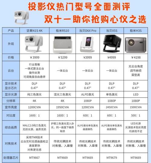 头戴式投影仪有哪些品牌？它们的主要功能是什么？