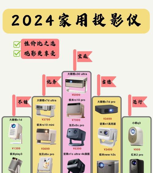 客厅投影仪最佳摆放位置是什么？如何避免光线干扰？