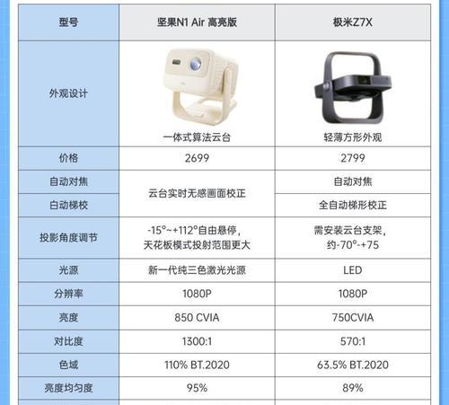 知乎上投影仪合作推荐有哪些？