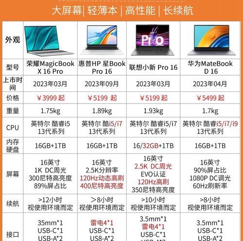 凯润笔记本电脑怎么样啊？用户评价如何？