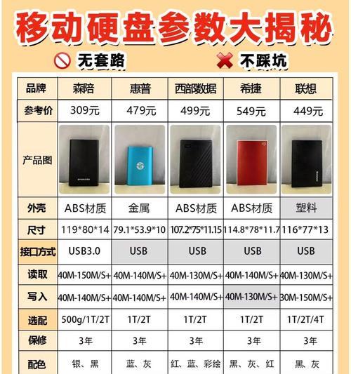 笔记本电脑应该配备多大的硬盘？如何选择合适的硬盘容量？