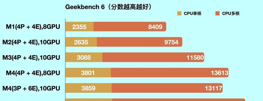 苹果笔记本m3与m4选哪个？性能差异是什么？