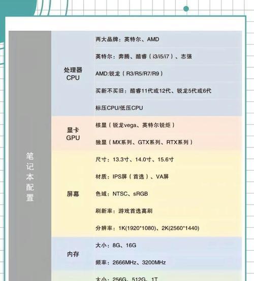 电脑配置参数在哪里查看？如何解读？