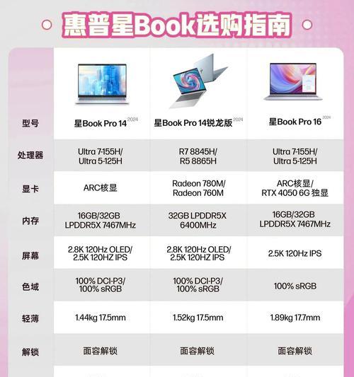 笔记本电脑桌价格是多少？如何选择合适的电脑桌？