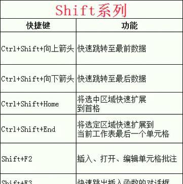 联想笔记本shift键帽的拆卸方法是什么？