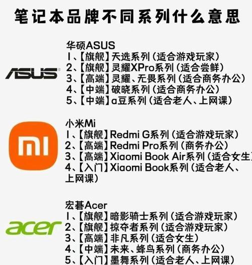 hp笔记本港版与国行的区别是什么？购买时应考虑哪些因素？