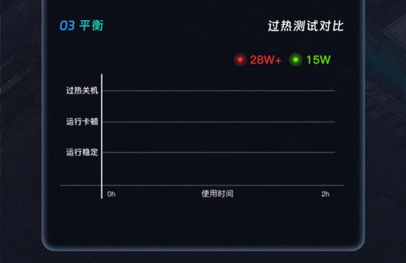 联想昭阳青春版性能如何？