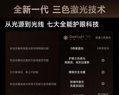 如何根据价格选择合适的投影仪？